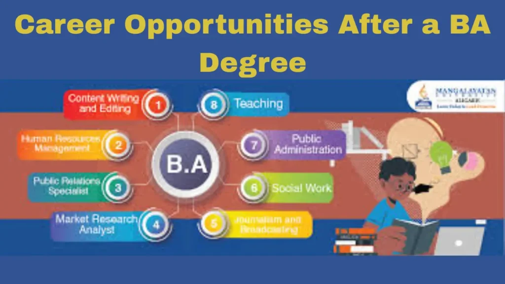 BA Full Form and Career Opportunities After a BA Degree