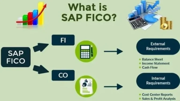 SAP FICO Full Form